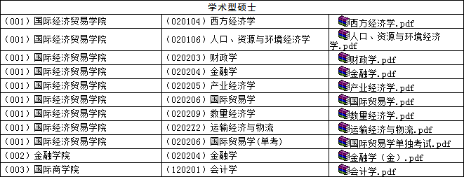 2016年對外經貿在職研究生一月聯考(考研)擬錄取結果