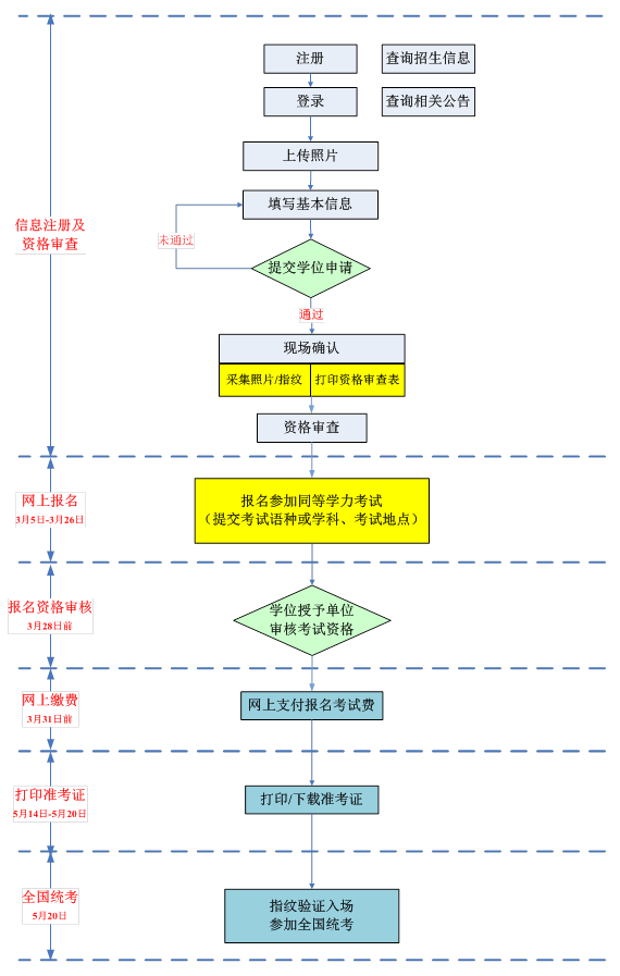 對外經濟貿易大學在職研究生